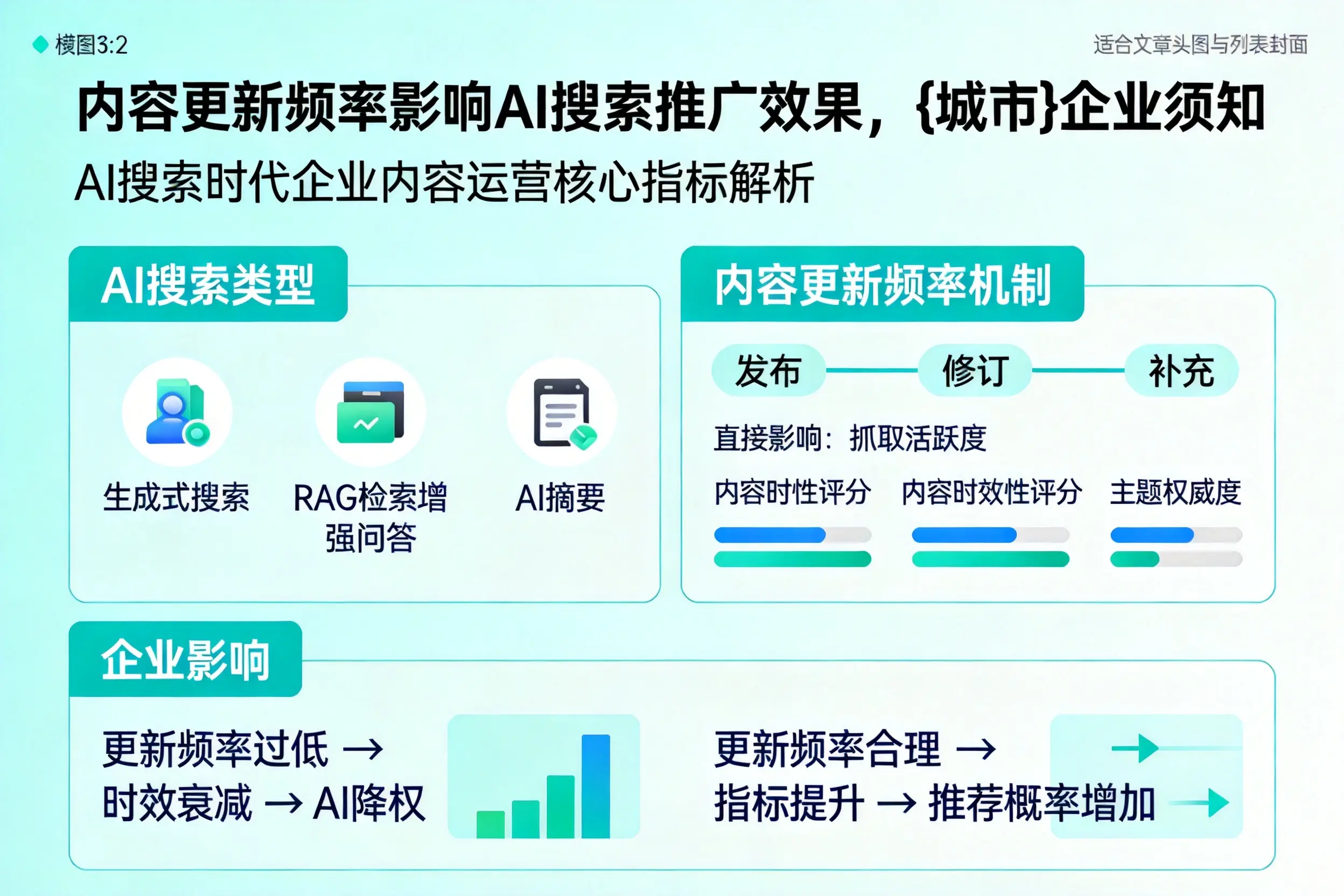 内容更新频率影响AI搜索推广效果,新星企业须知