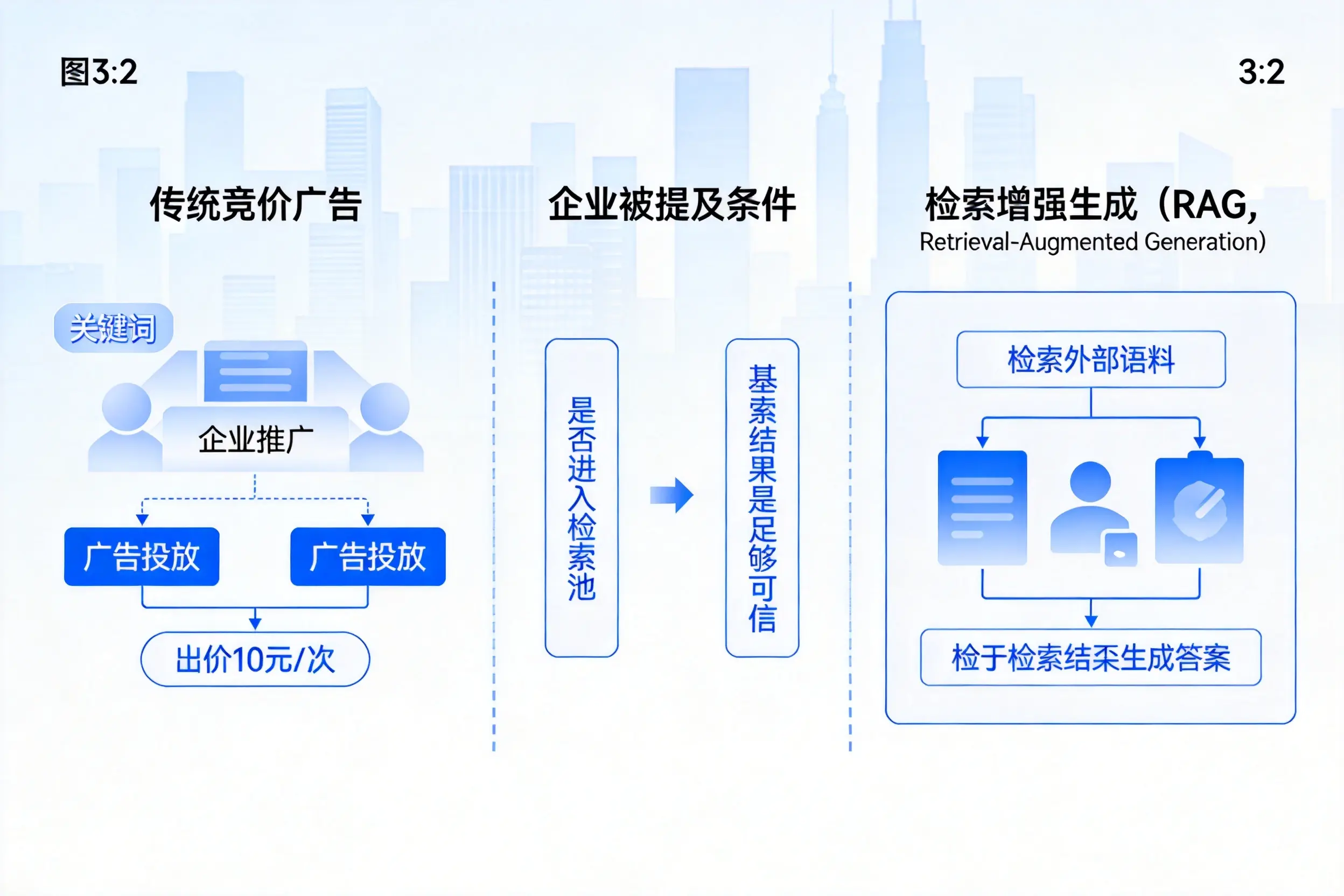 新星企业AI搜索推广能否替代传统竞价广告投放