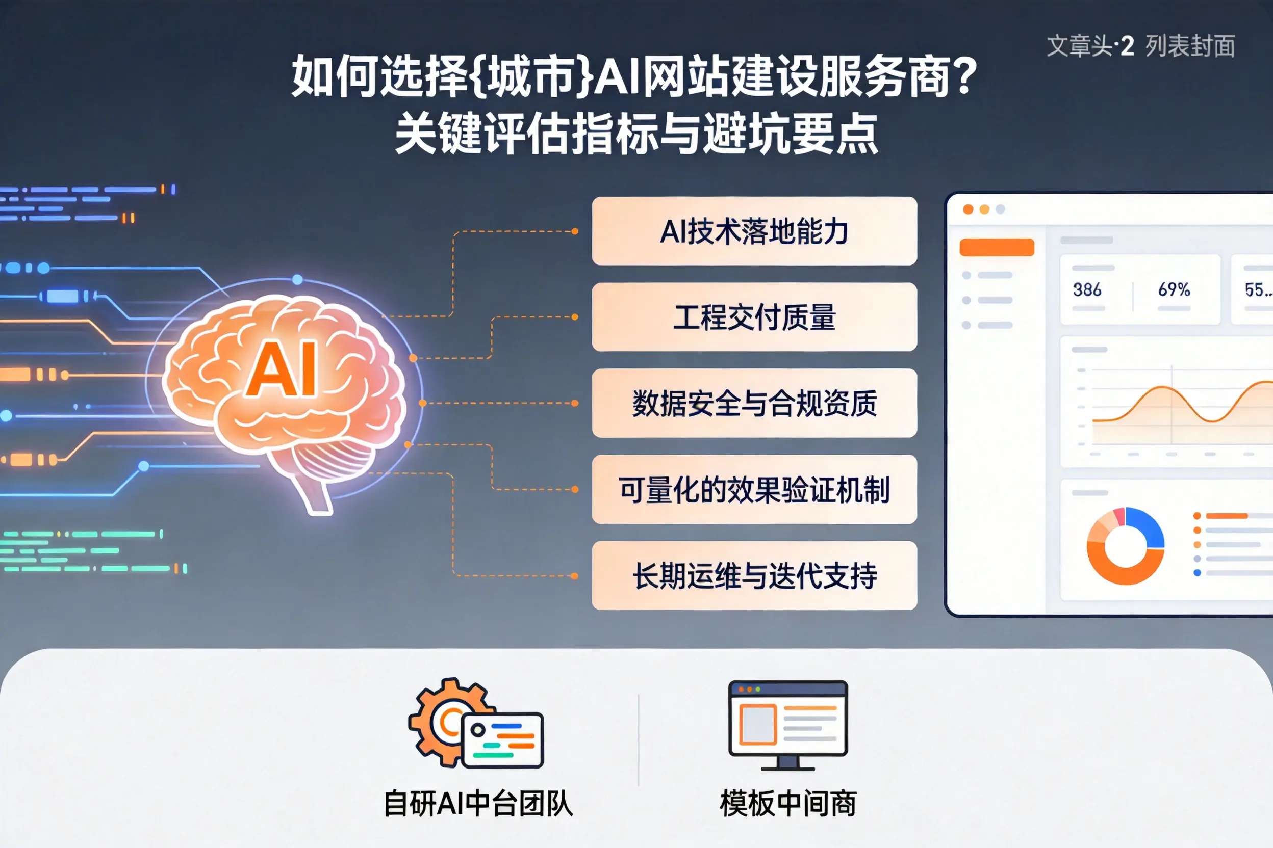 如何选择新星AI网站建设服务商?关键评估指标与避坑要点