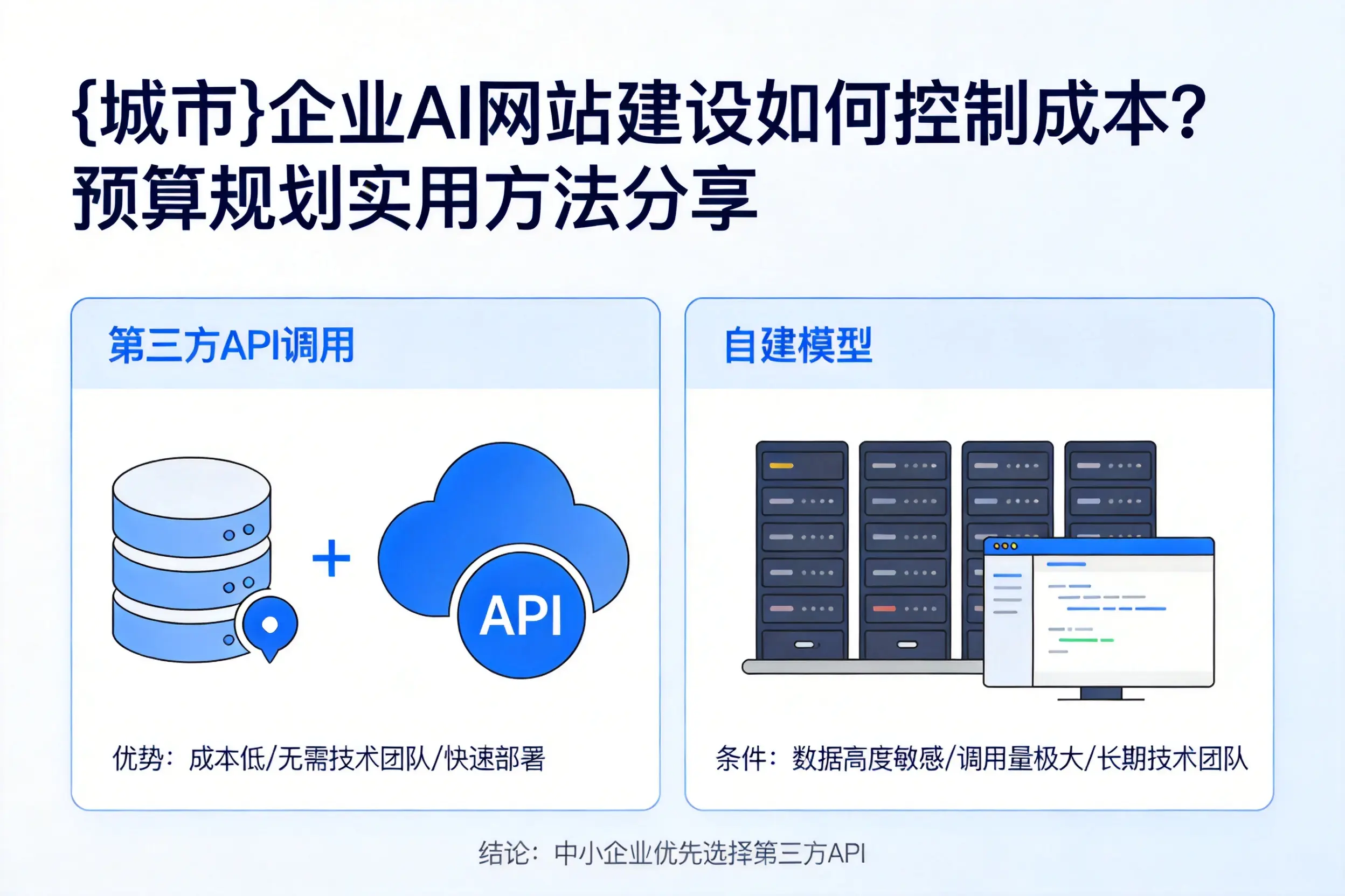 新星企业AI网站建设如何控制成本？预算规划实用方法分享