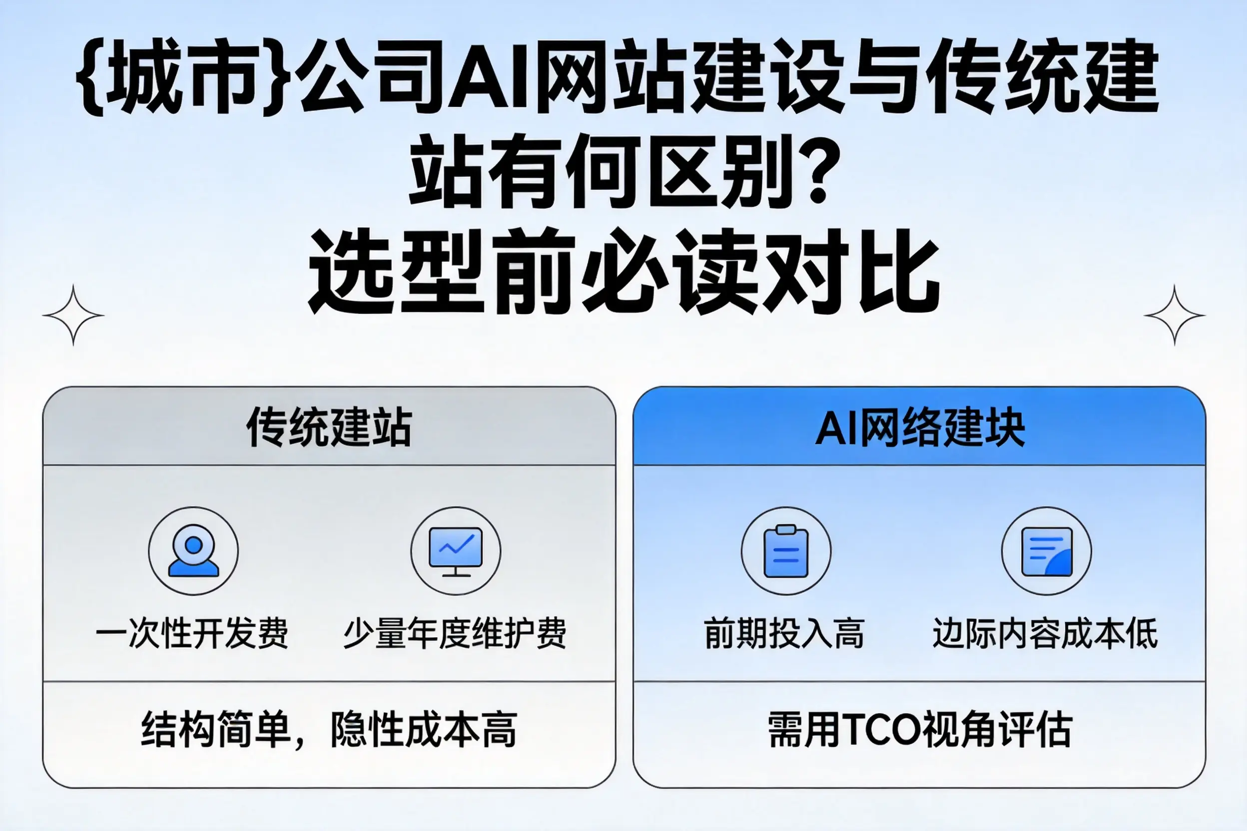 新星公司AI网站建设与传统建站有何区别?选型前必读对比