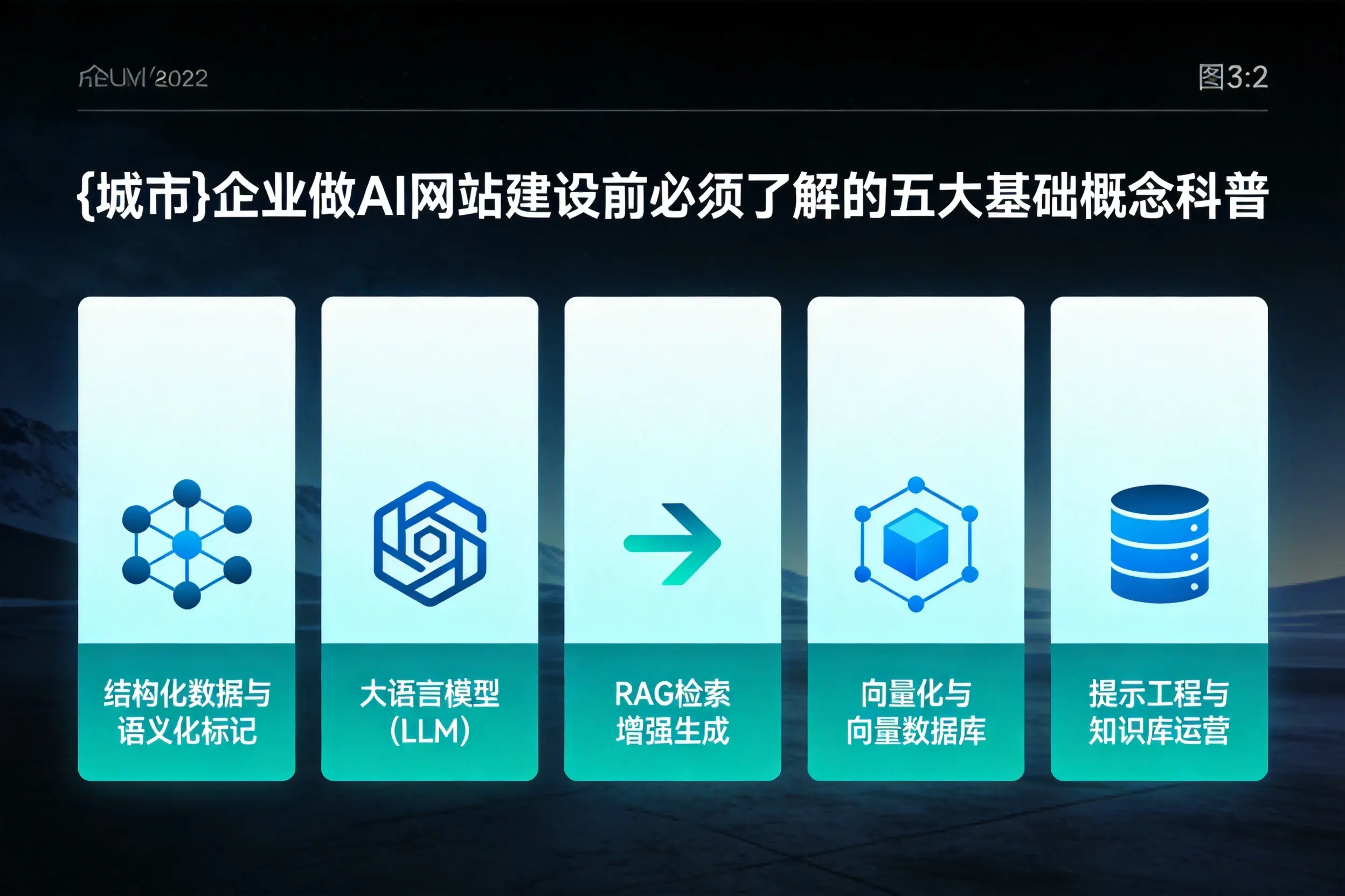 新星企业做AI网站建设前必须了解的五大基础概念科普