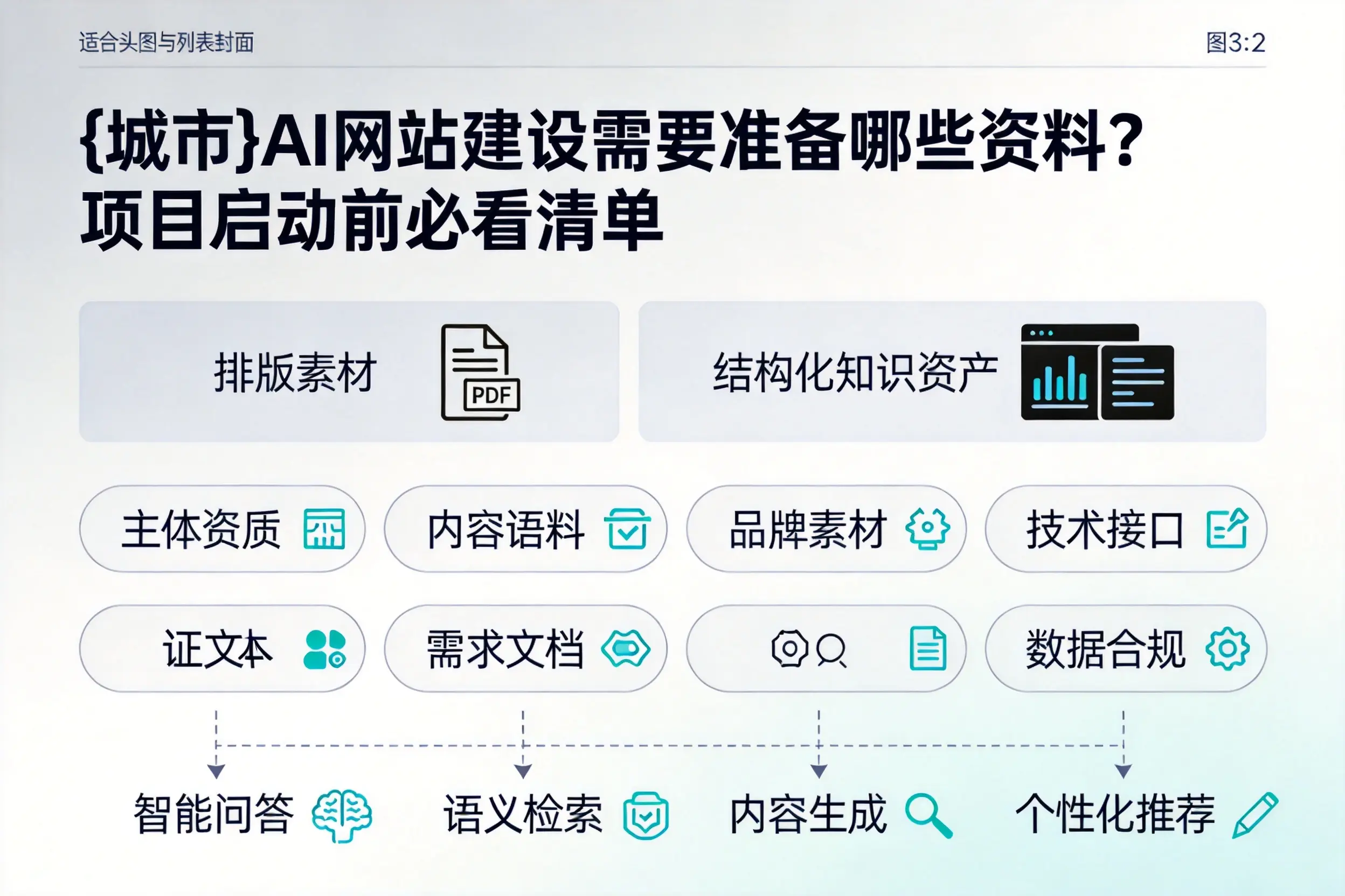 新星AI网站建设需要准备哪些资料?项目启动前必看清单