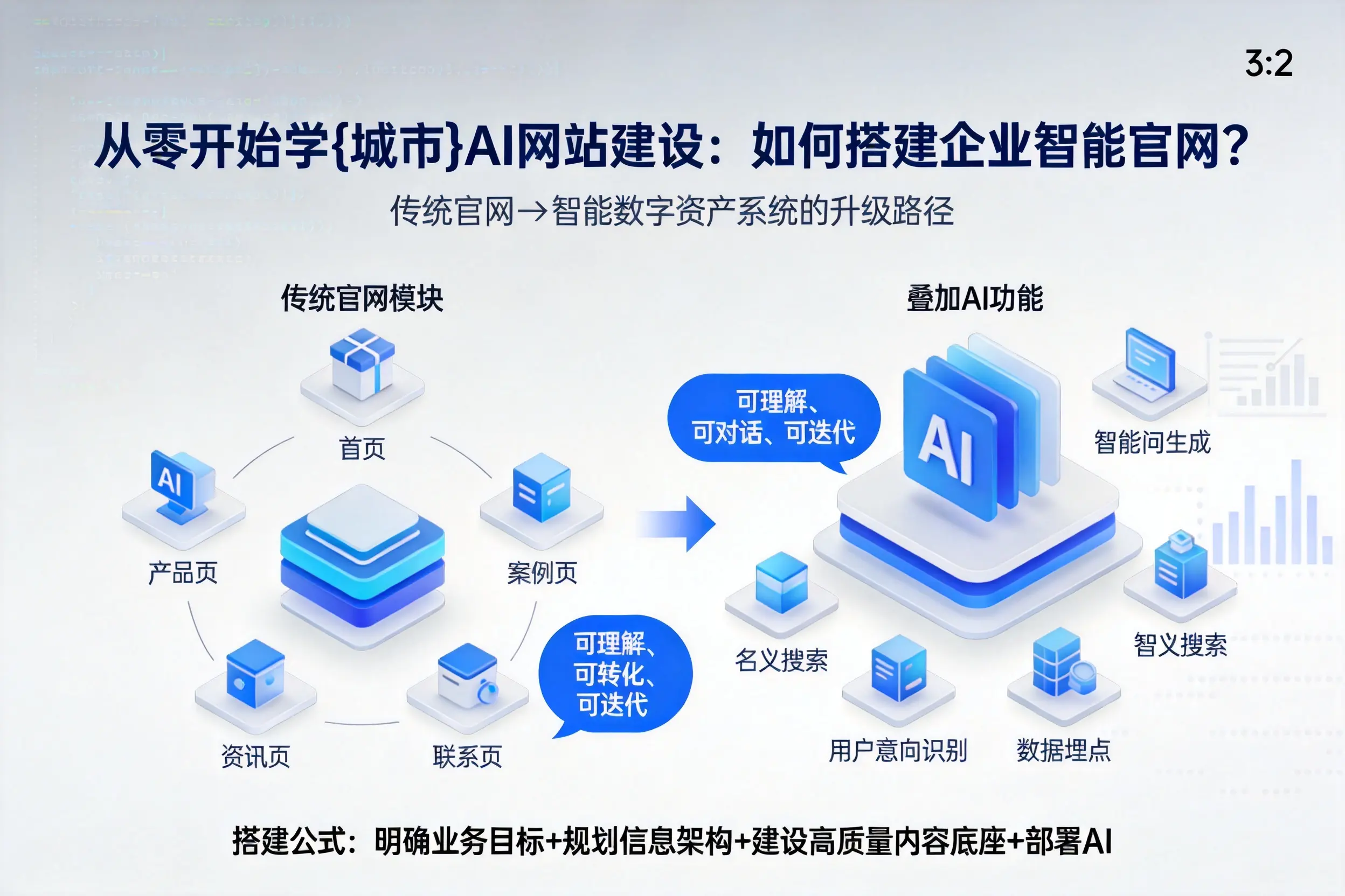 从零开始学新星AI网站建设:如何搭建企业智能官网?