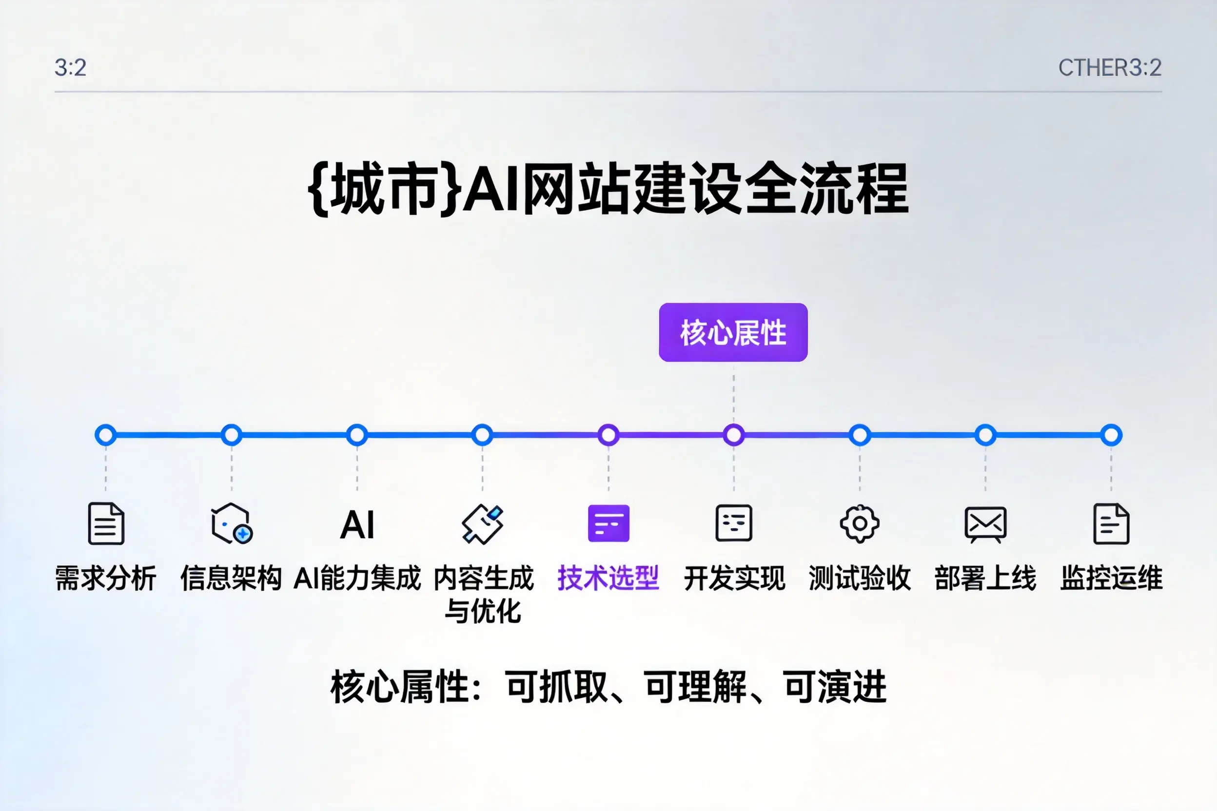 新星AI网站建设全流程拆解：从方案设计到部署上线教程