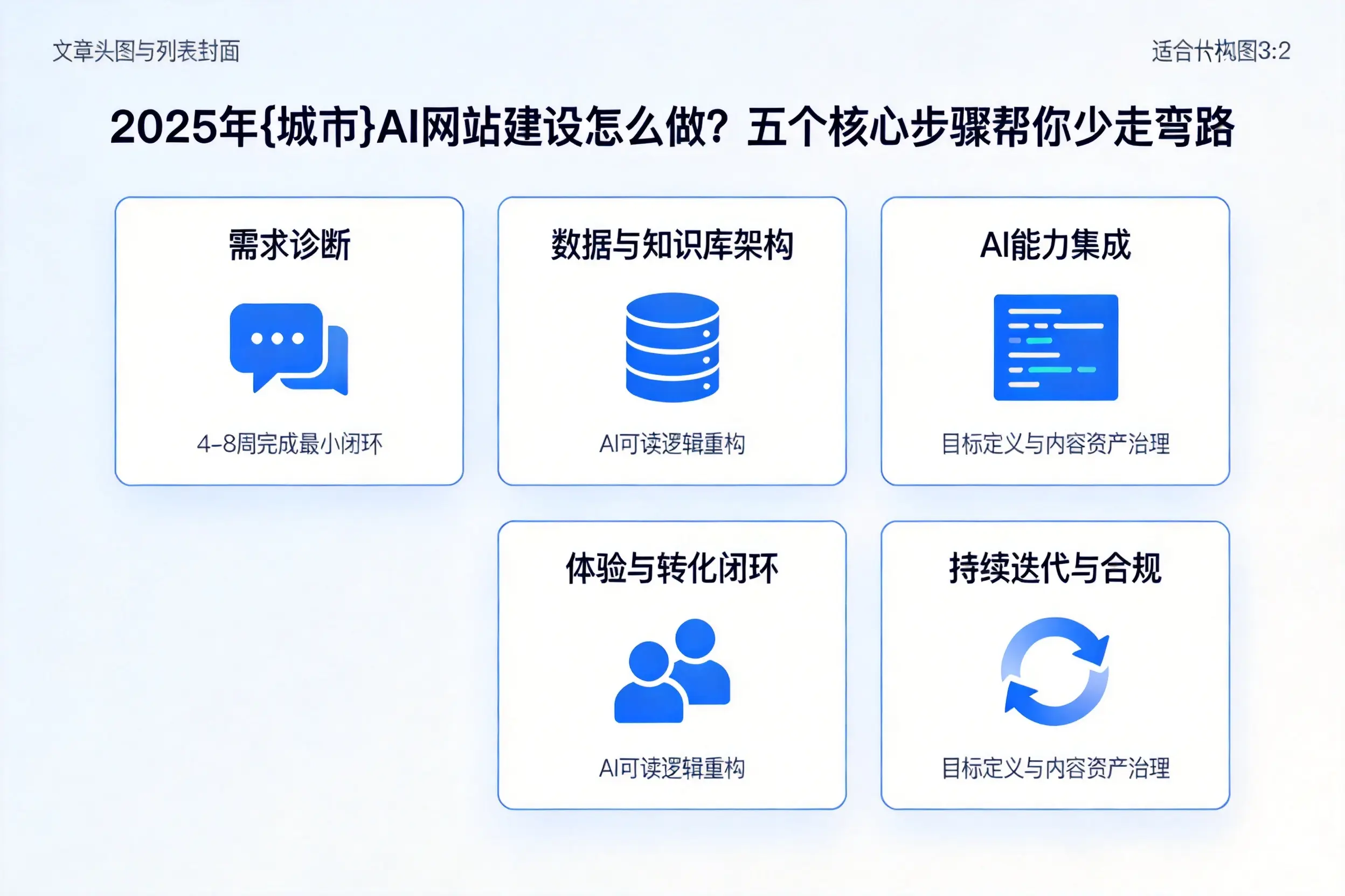 2025年新星AI网站建设怎么做?五个核心步骤帮你少走弯路