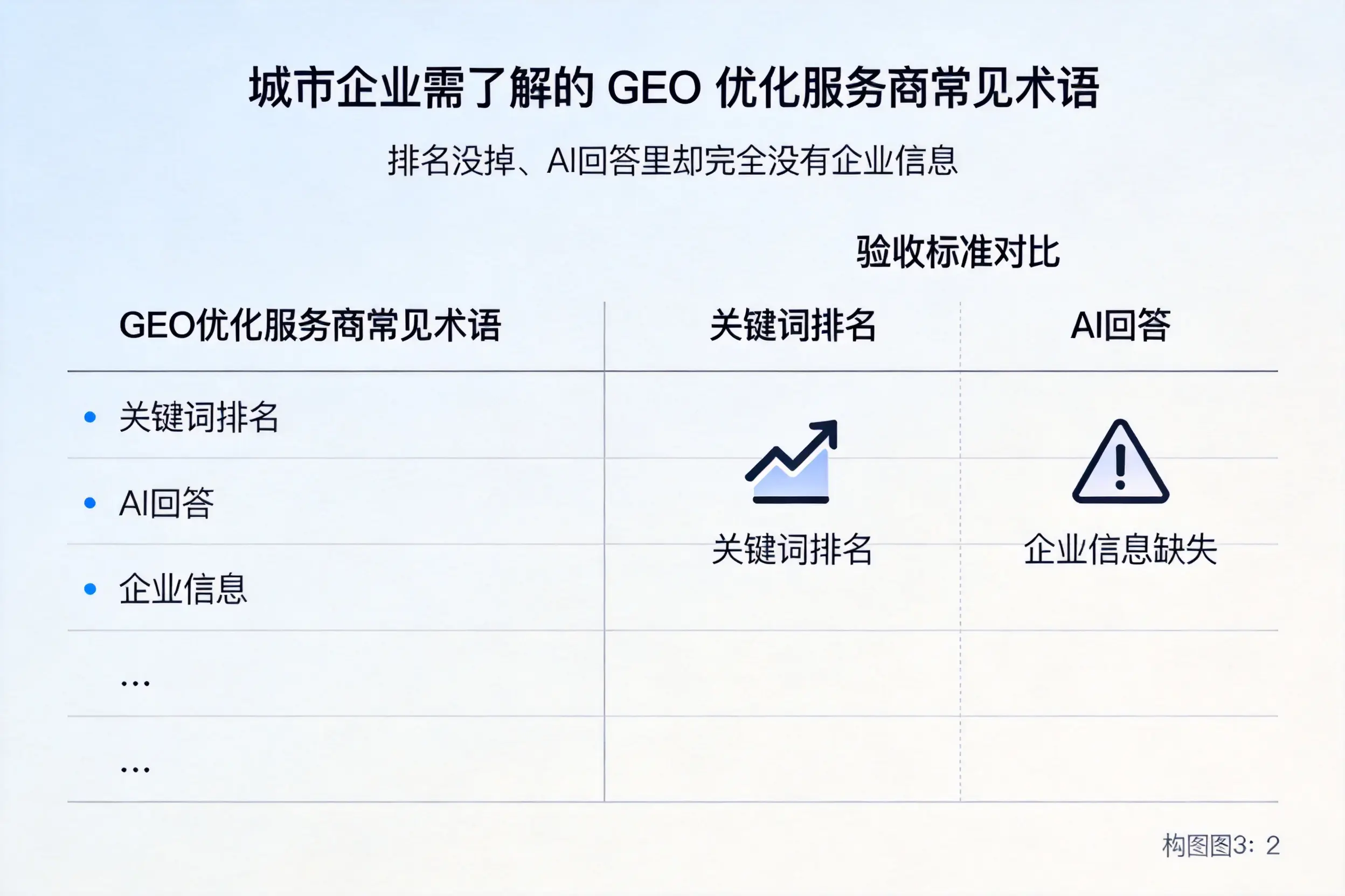 新星企业需了解的GEO优化服务商常见术语