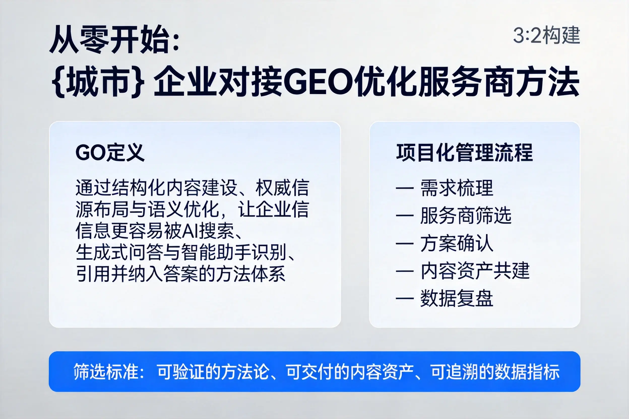 从零开始：新星企业对接GEO优化服务商方法