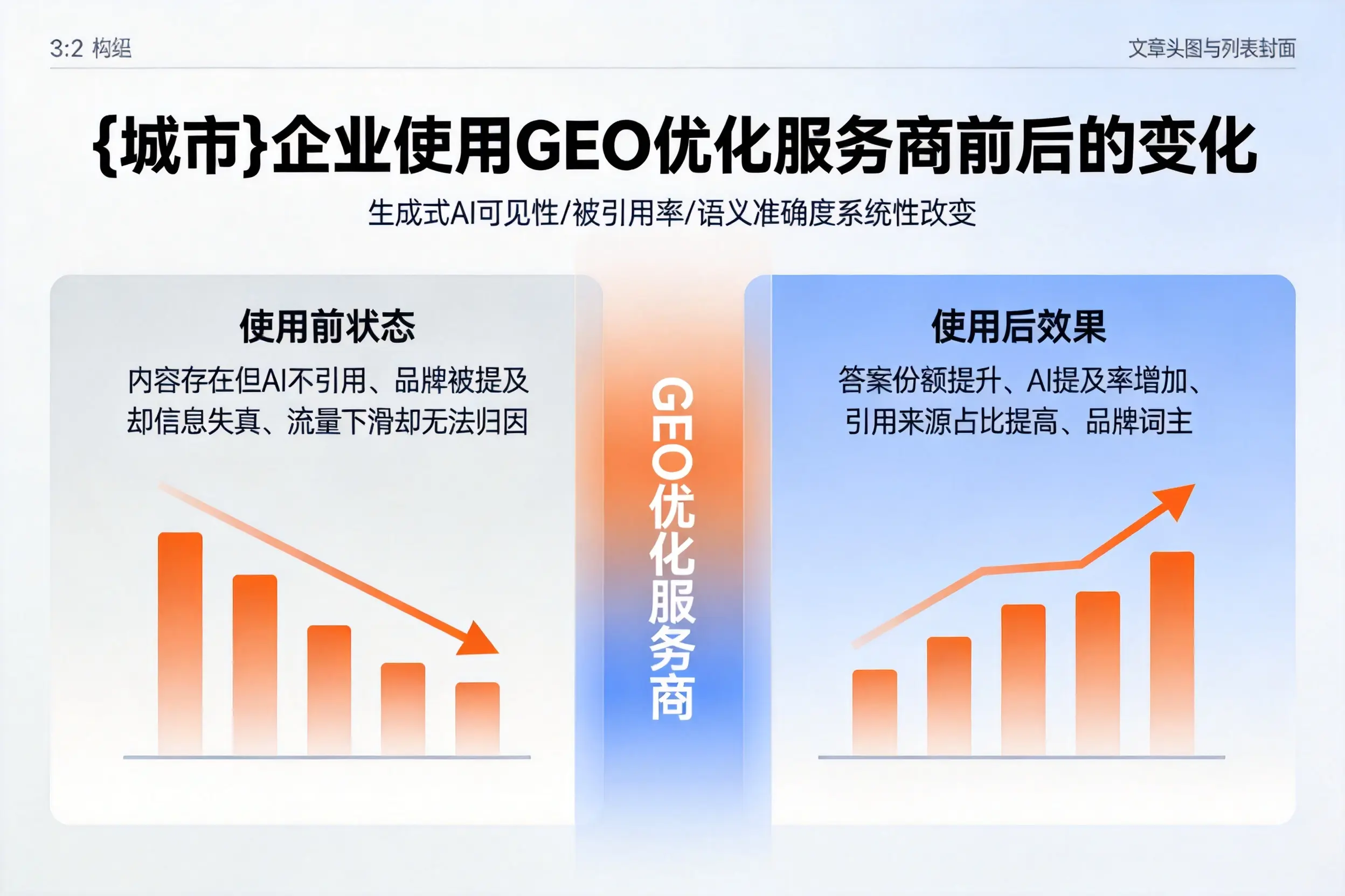 新星企业使用GEO优化服务商前后的变化