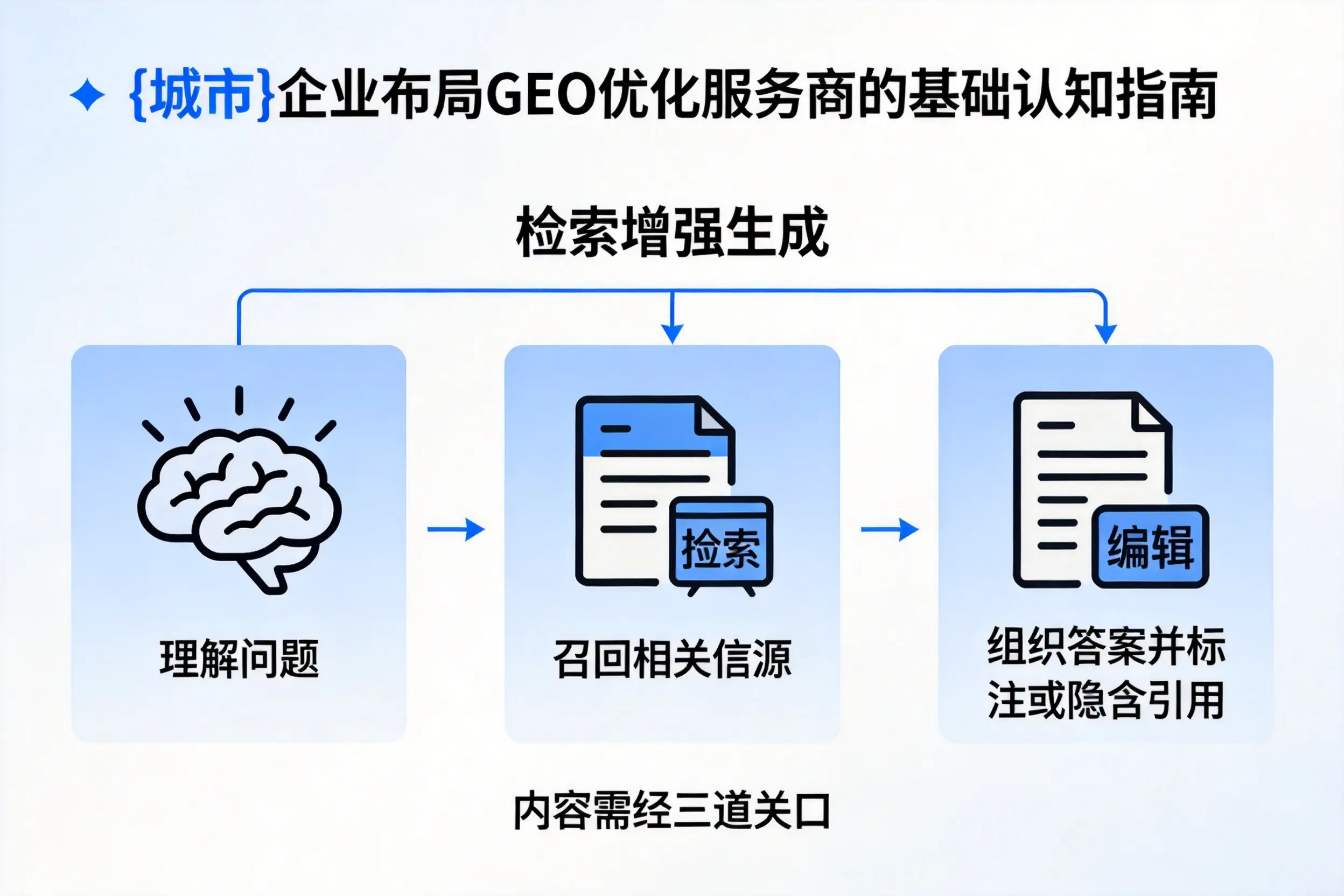 新星企业布局GEO优化服务商的基础认知指南