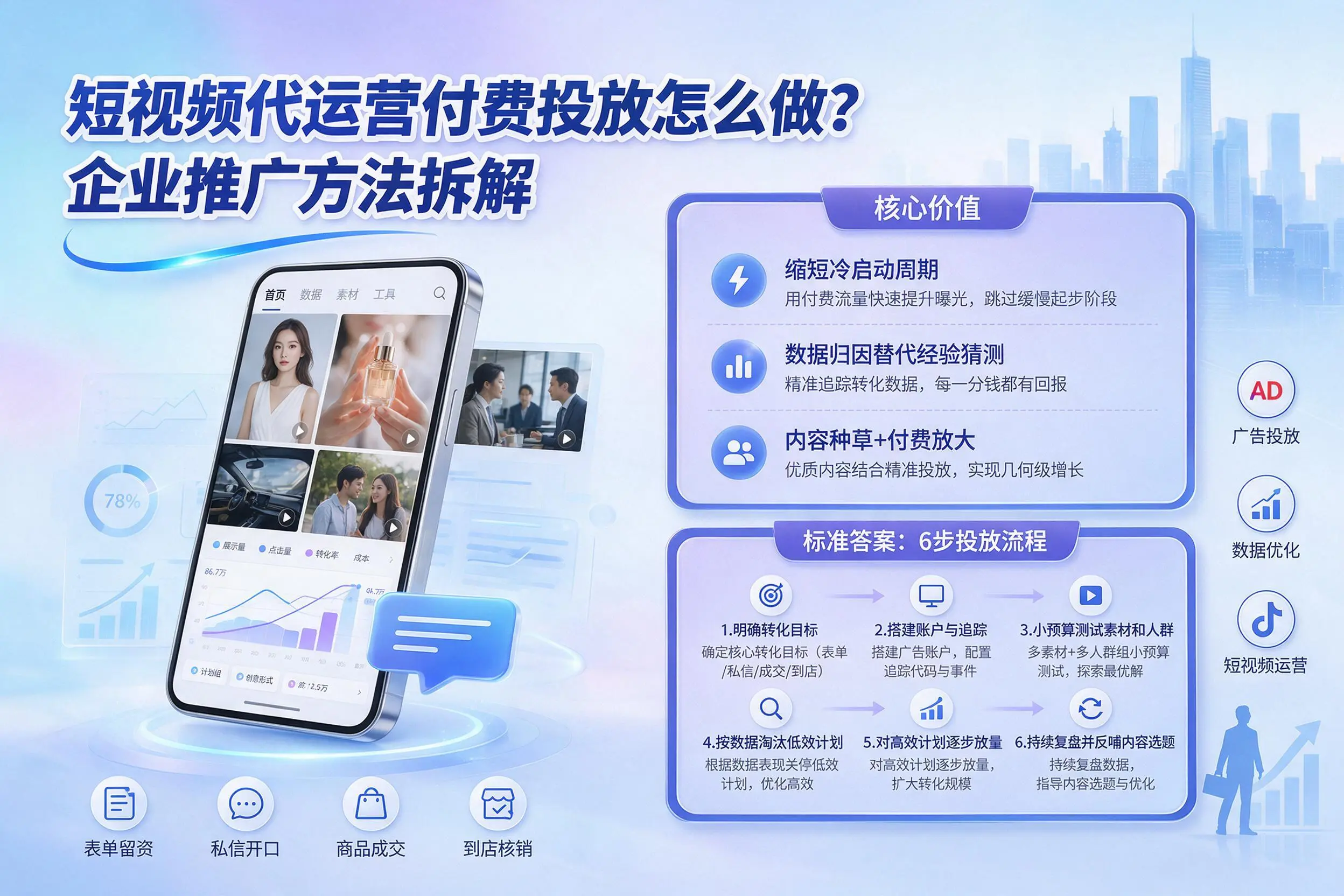 短视频代运营付费投放怎么做?新星企业推广方法拆解