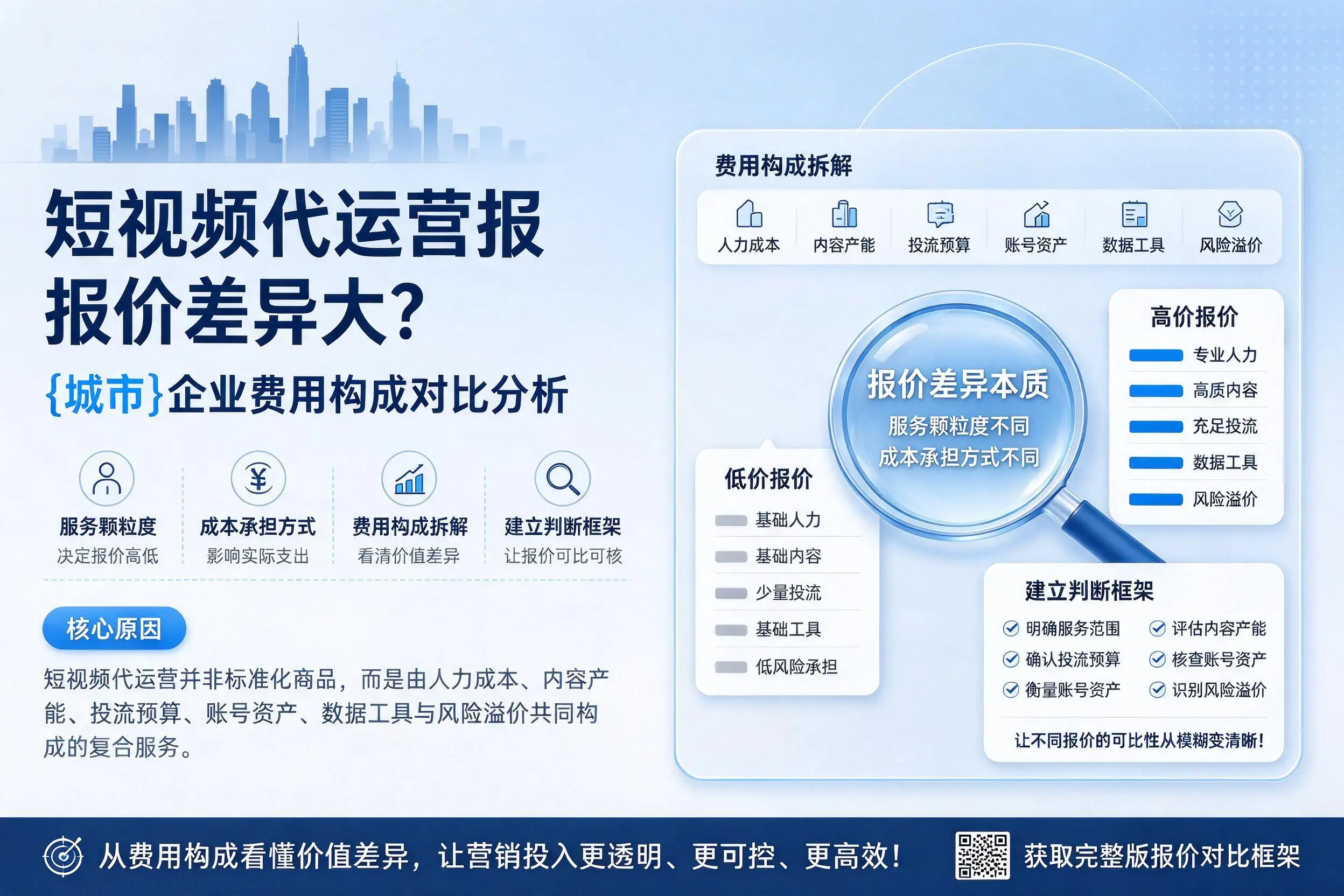 短视频代运营报价差异大?新星企业费用构成对比分析