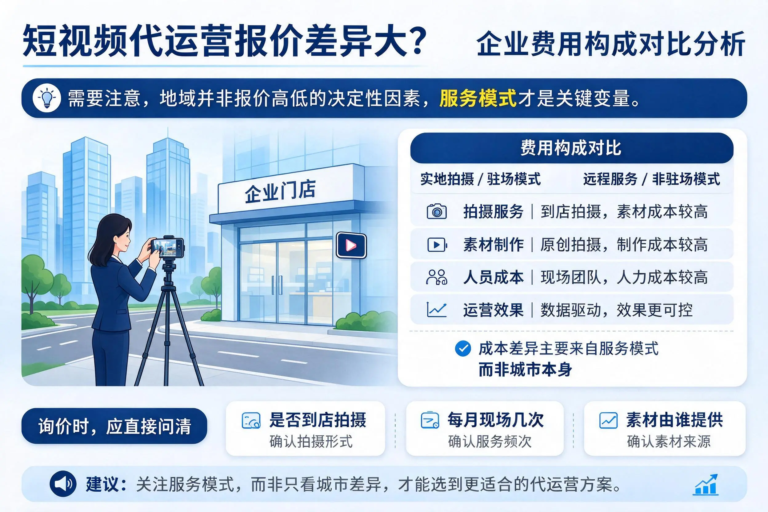 短视频代运营报价差异大?新星企业费用构成对比分析