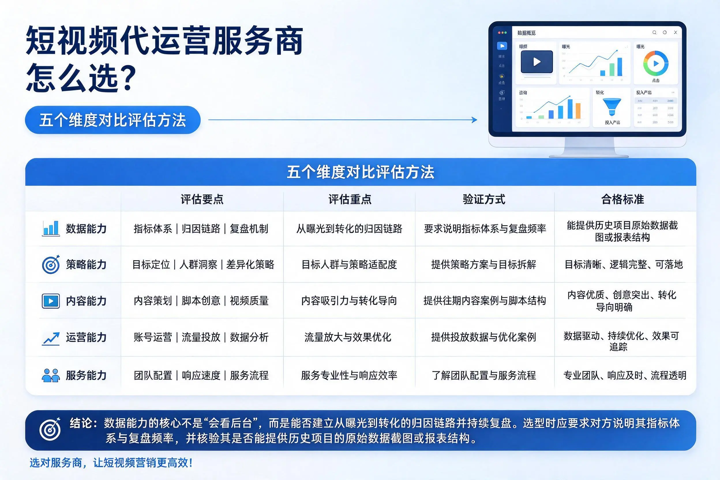 新星短视频代运营服务商怎么选?五个维度对比评估方法