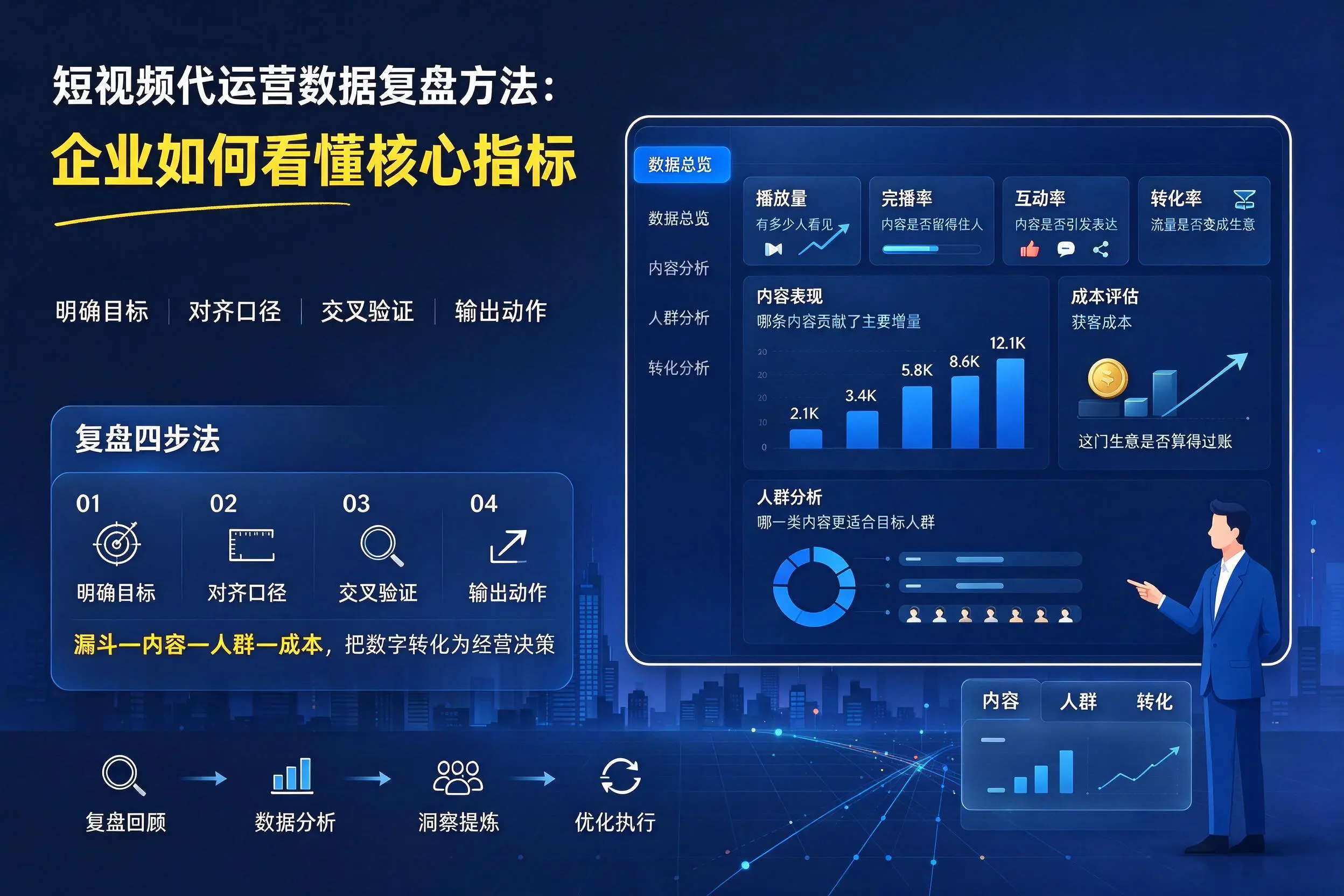 短视频代运营数据复盘方法:新星企业如何看懂核心指标