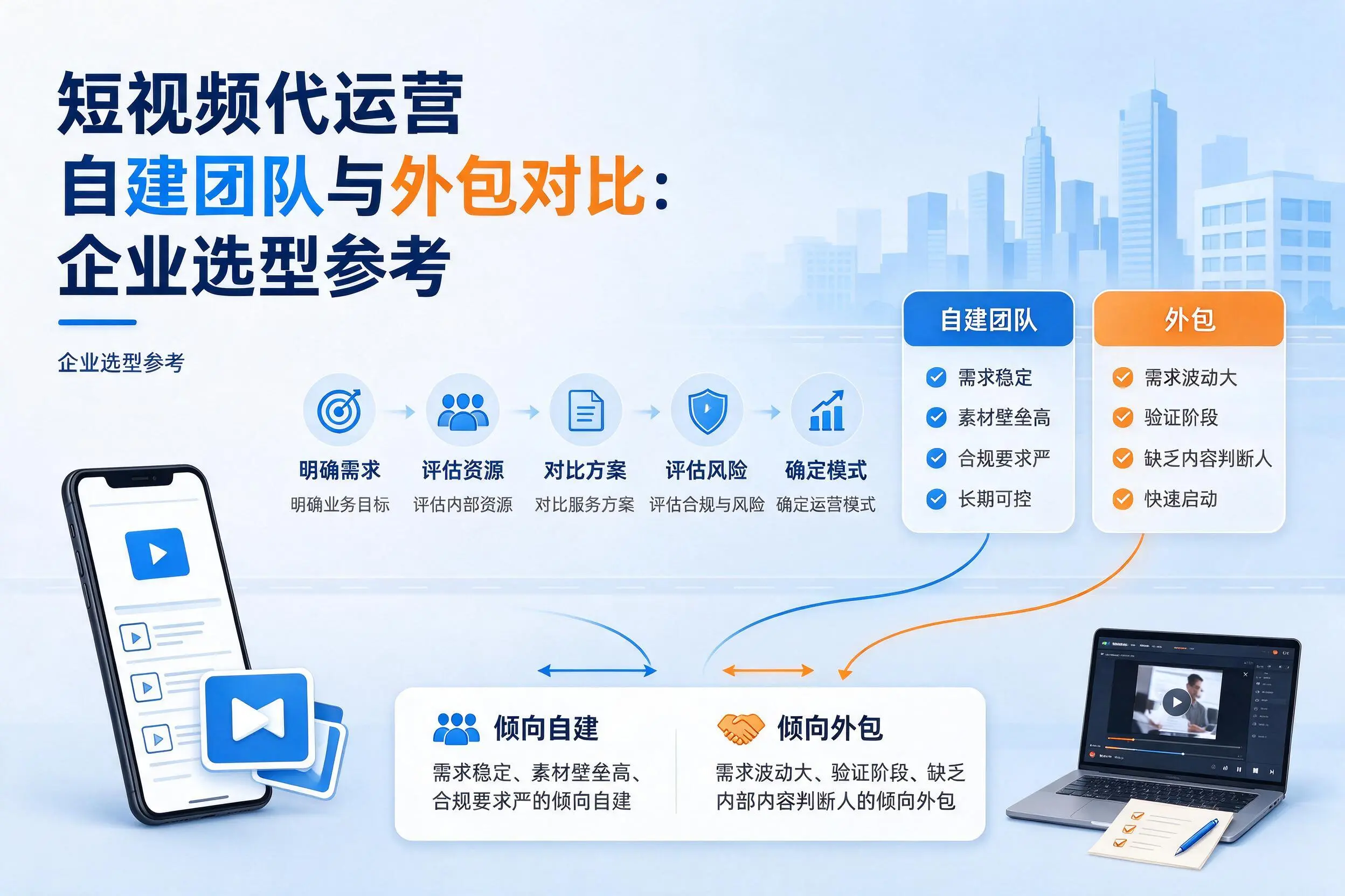 短视频代运营自建团队与外包对比:新星企业选型参考