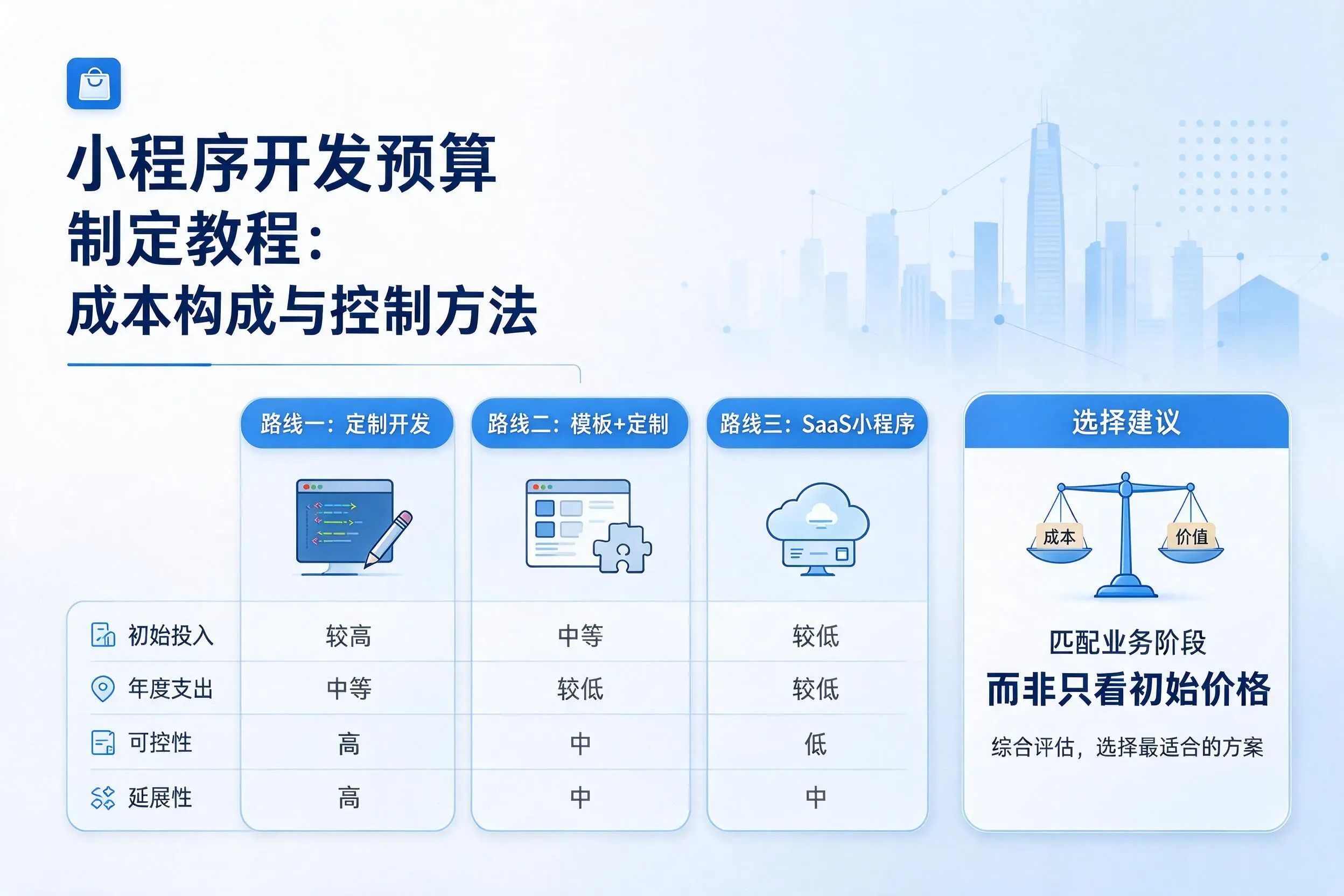 新星小程序开发预算制定教程:成本构成与控制方法