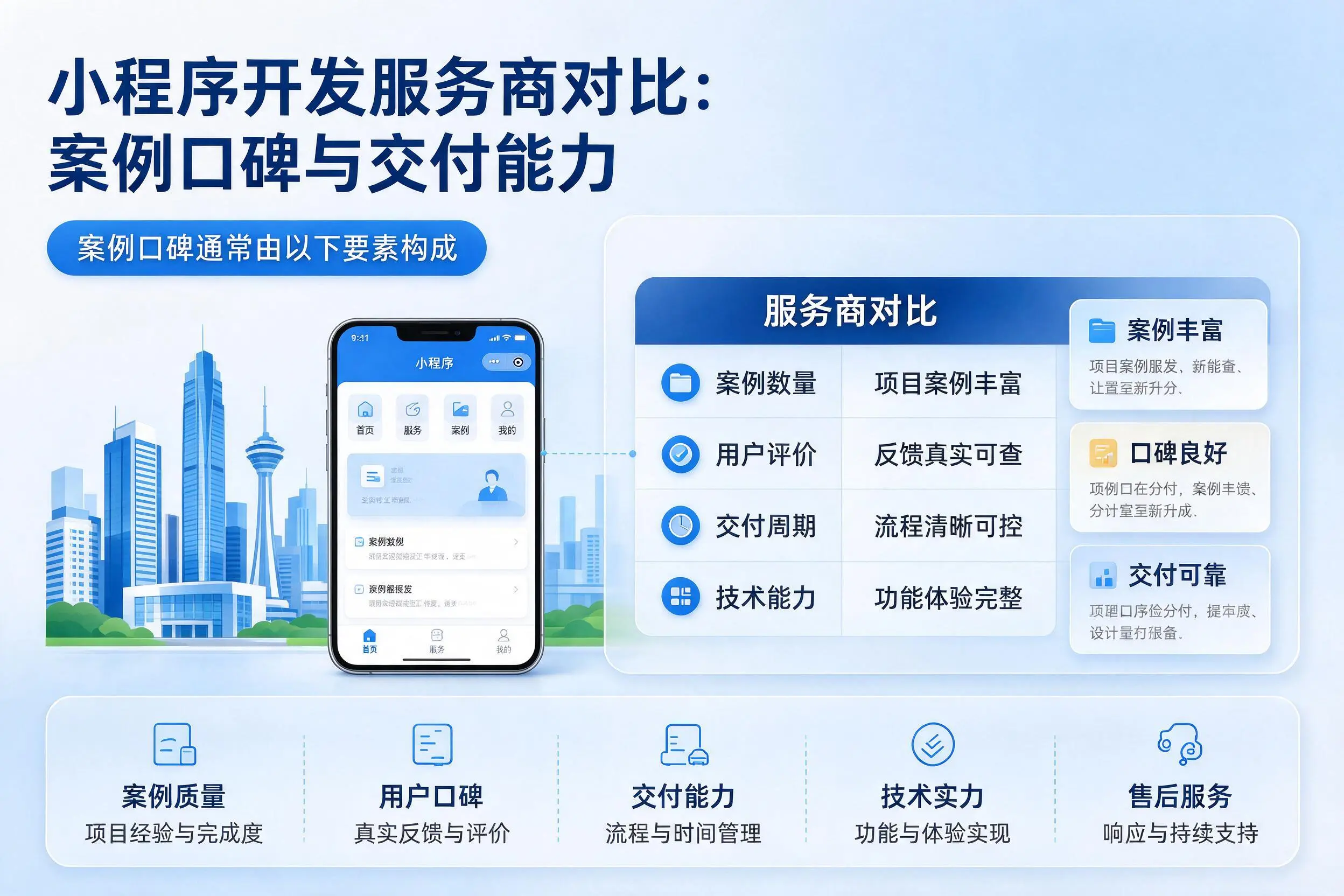 新星小程序开发服务商对比：案例口碑与交付能力