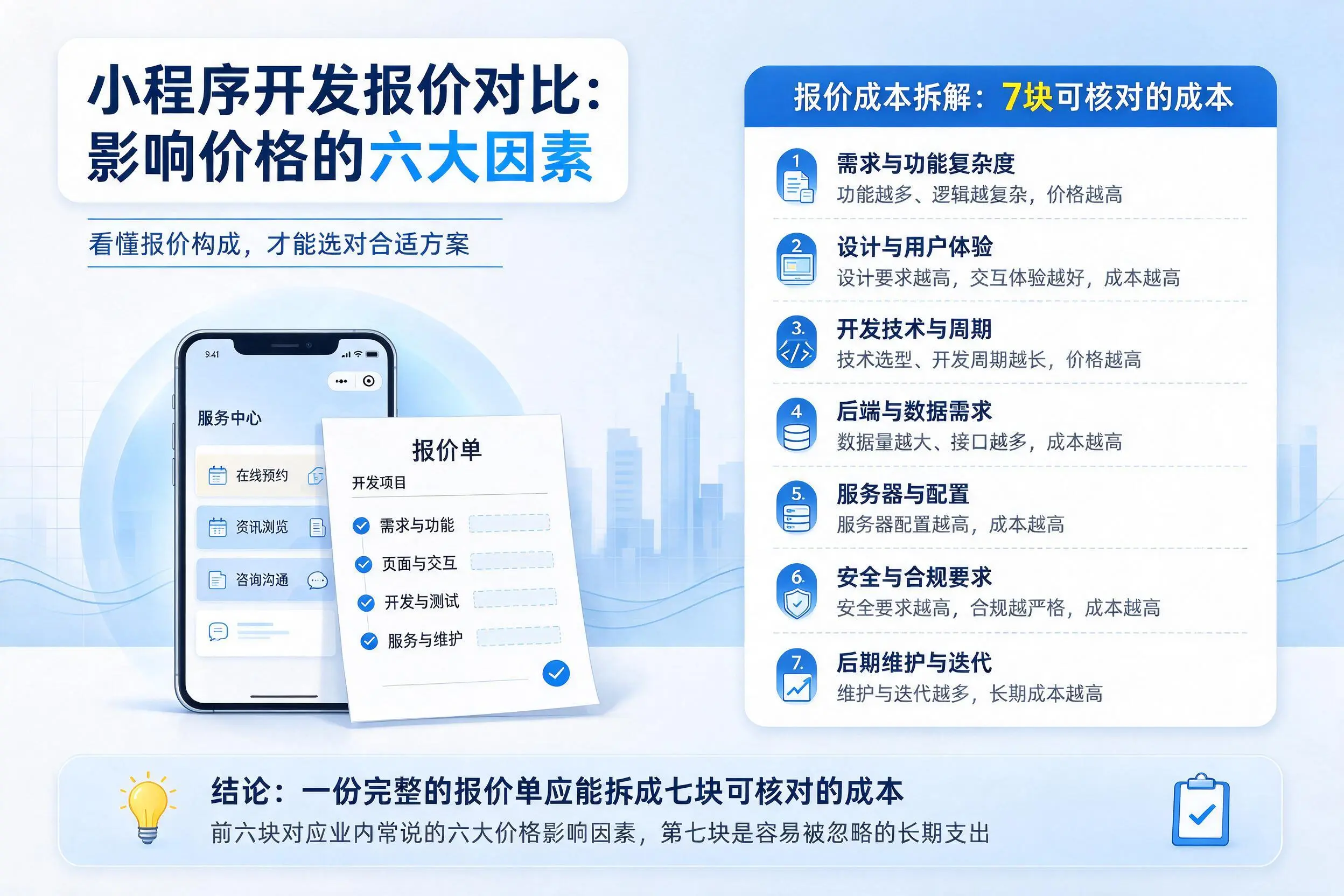 新星小程序开发报价对比：影响价格的六大因素
