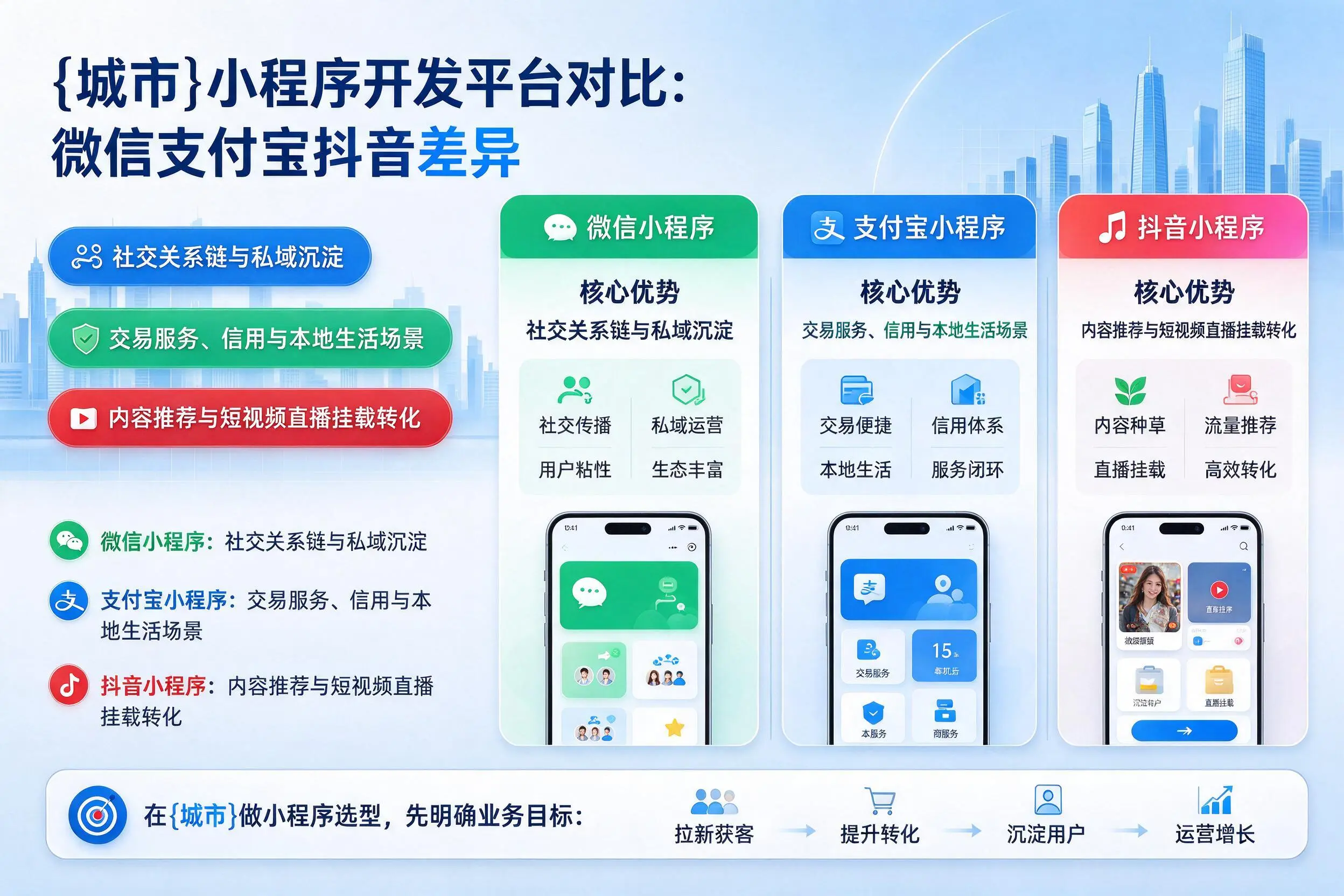 新星小程序开发平台对比：微信支付宝抖音差异