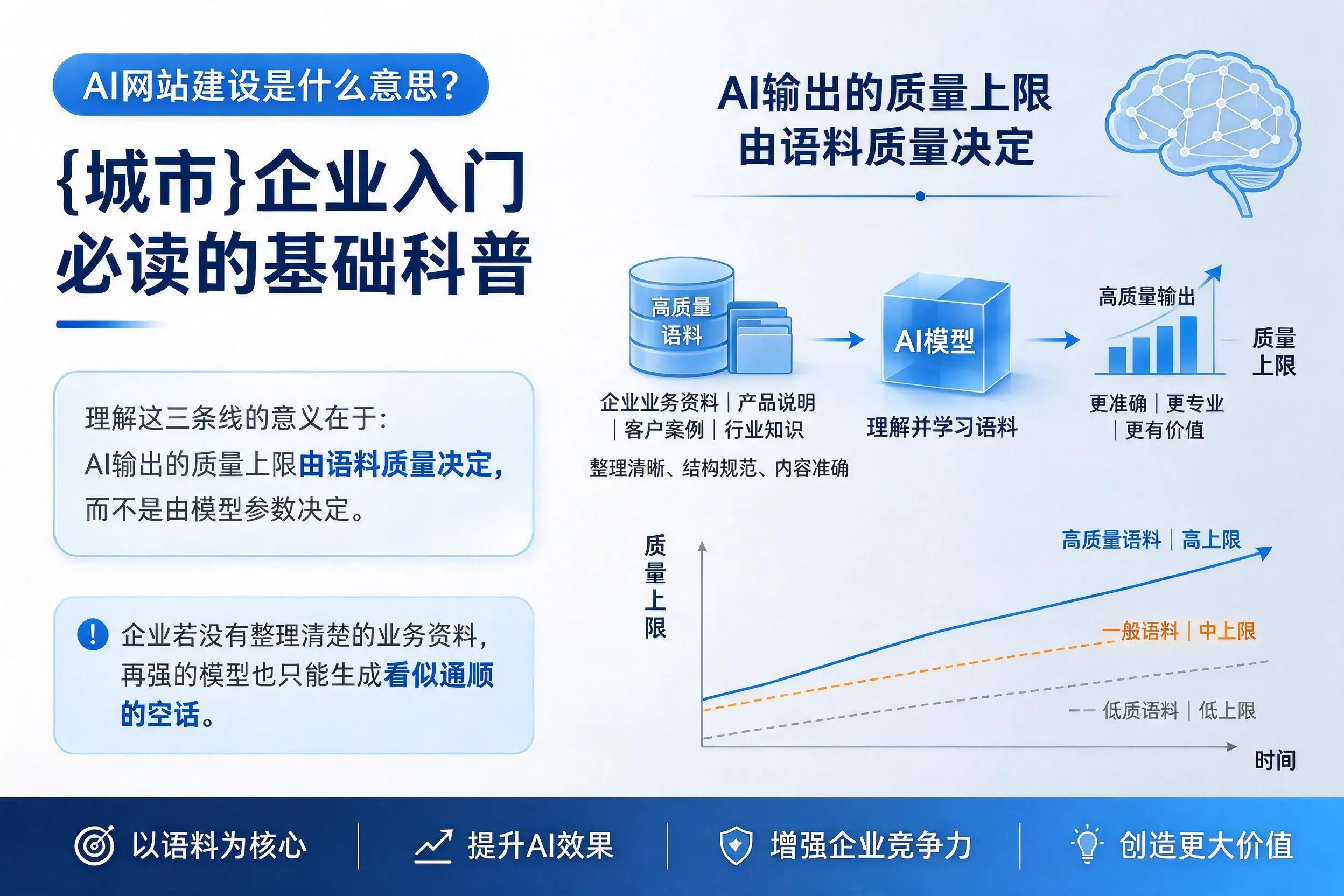 AI网站建设是什么意思？新星企业入门必读的基础科普