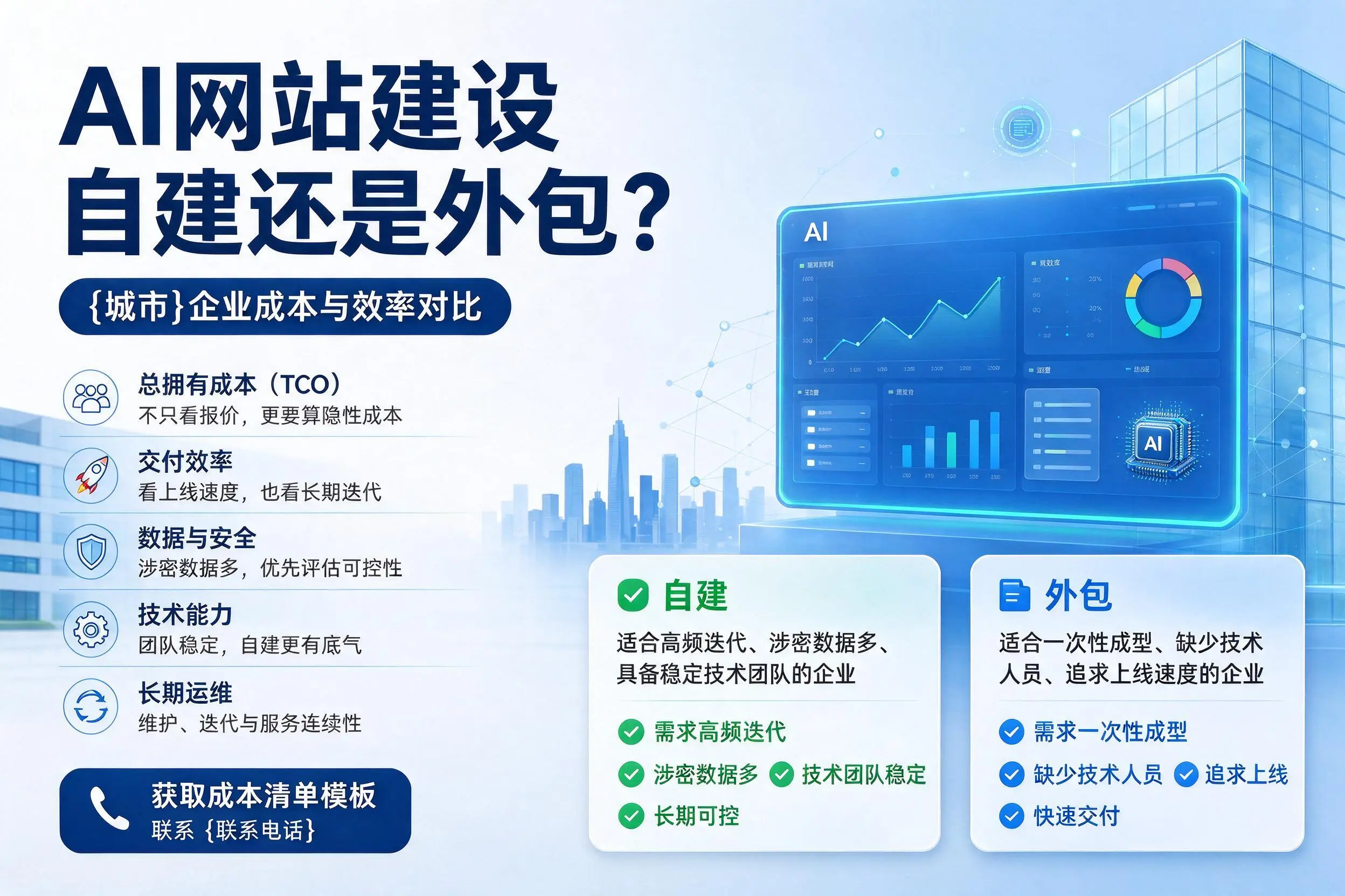 AI网站建设自建还是外包?新星企业成本与效率对比