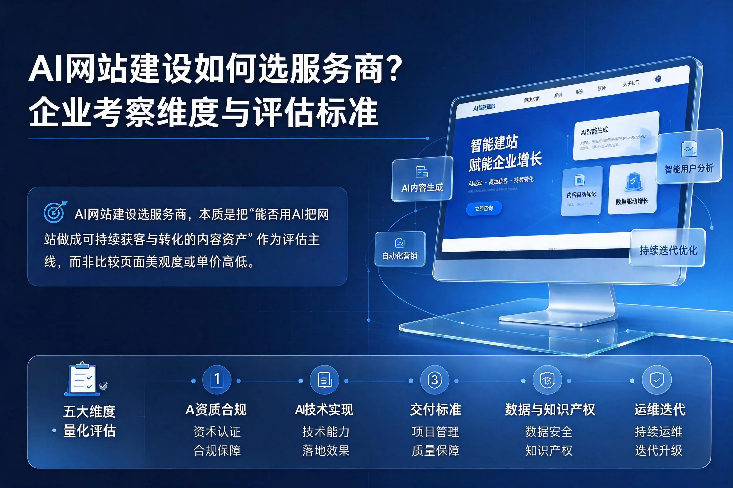 AI网站建设如何选服务商?新星企业考察维度与评估标准