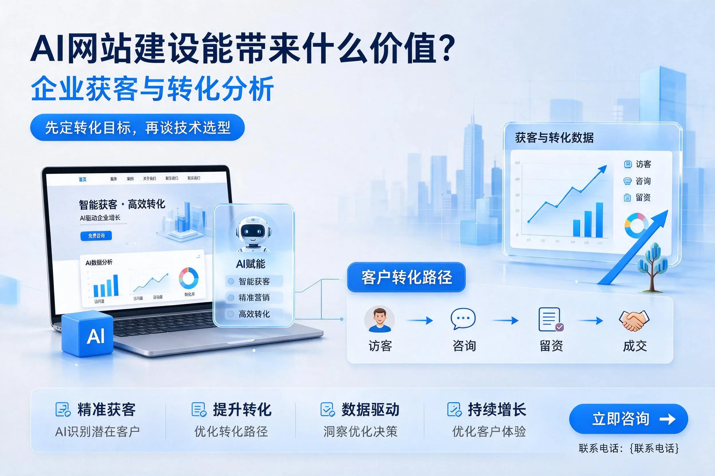 AI网站建设能带来什么价值?新星企业获客与转化分析