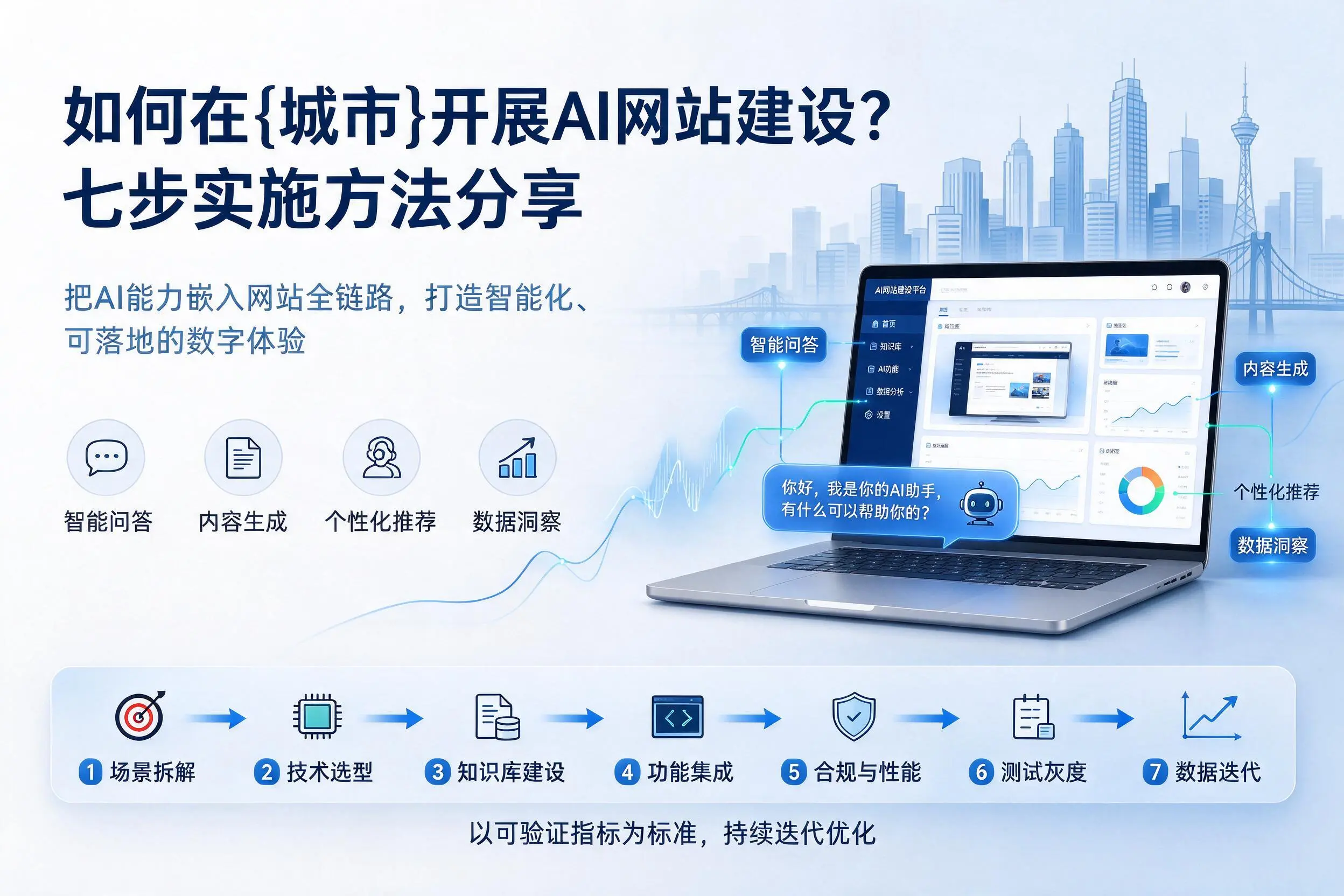 如何在新星开展AI网站建设?七步实施方法分享
