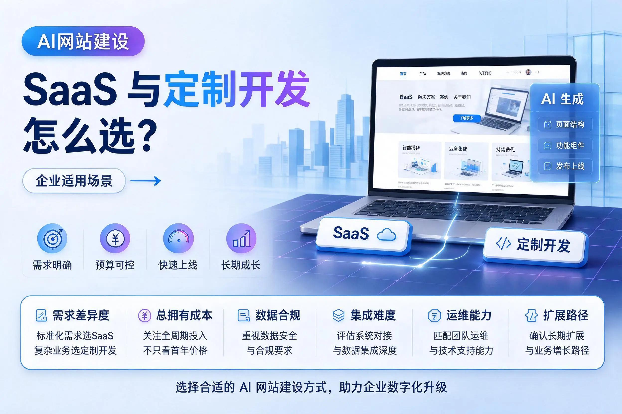 AI网站建设SaaS与定制开发怎么选?新星企业适用场景