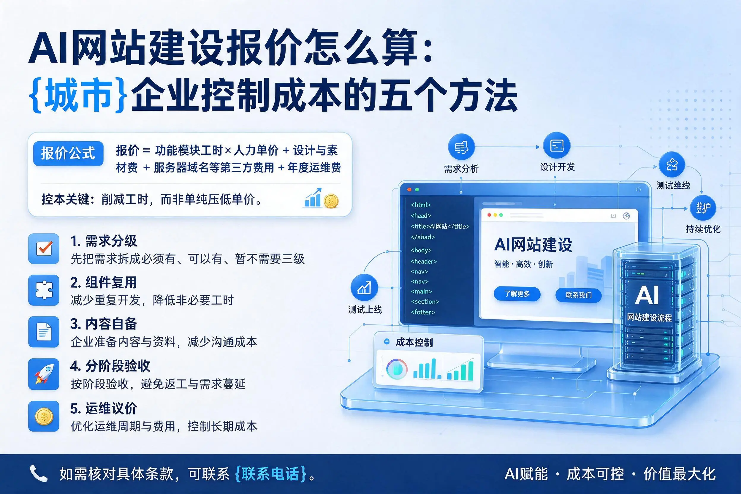 AI网站建设报价怎么算:新星企业控制成本的五个方法
