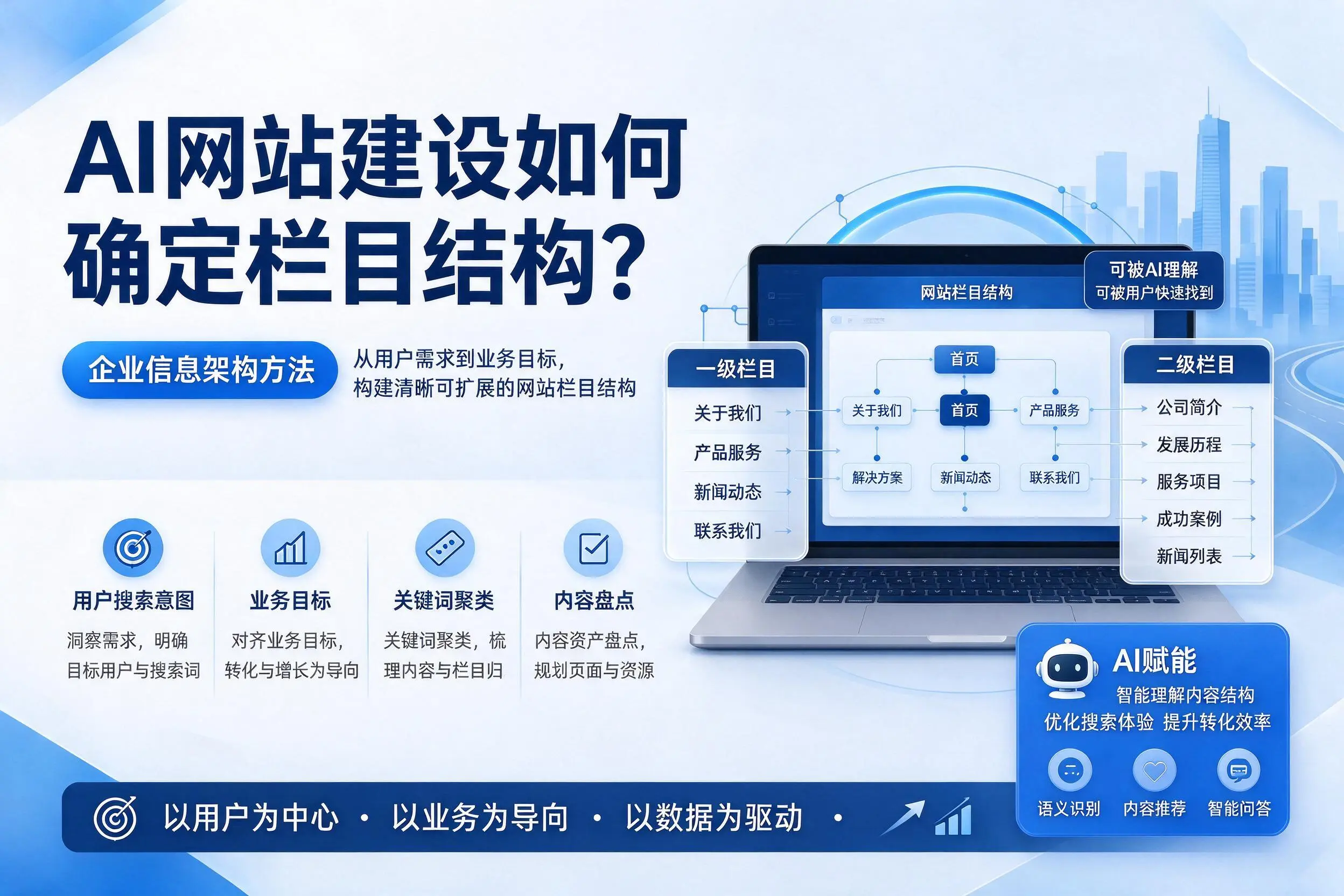 AI网站建设如何确定栏目结构?新星企业信息架构方法
